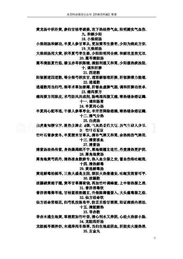 中医方剂学